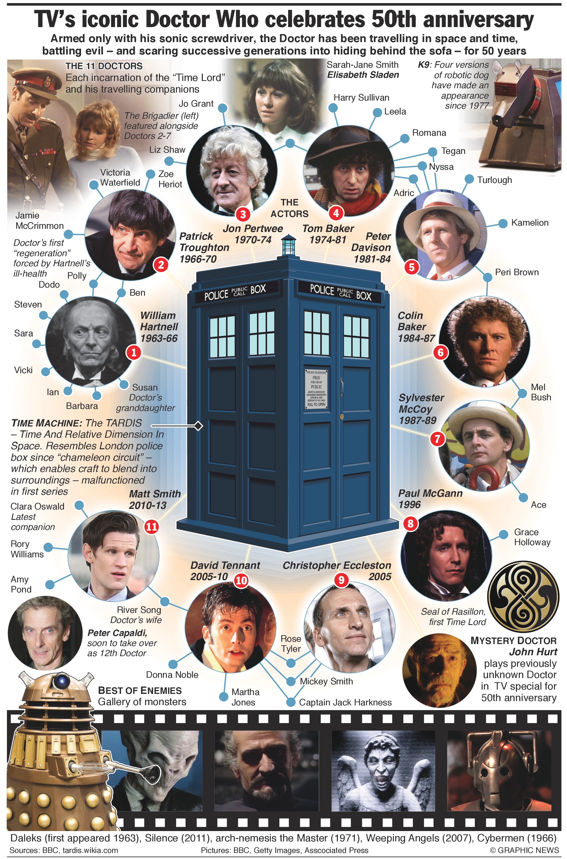 dr-who-50th